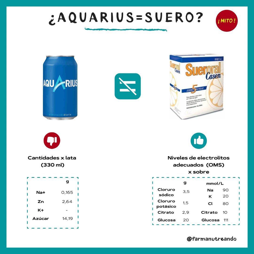 ⁉️¿Aquarius=suero?⁉️