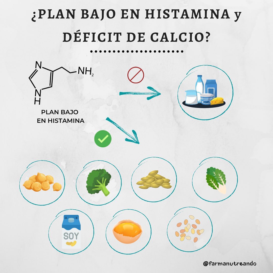 ¿Plan bajo en histamina y déficit de calcio? 🤔